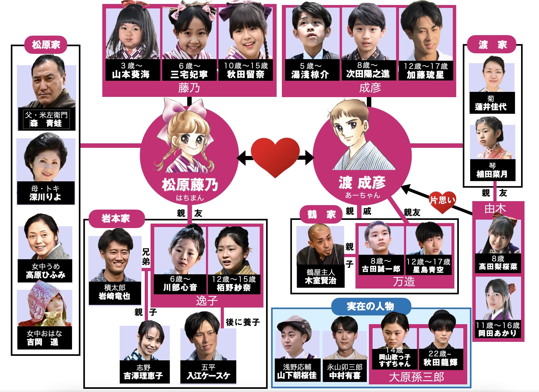 映画倉敷物語はちまん登場人物相関図